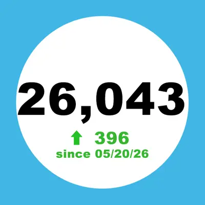 26,043. Increase of 396 since 5/20/26